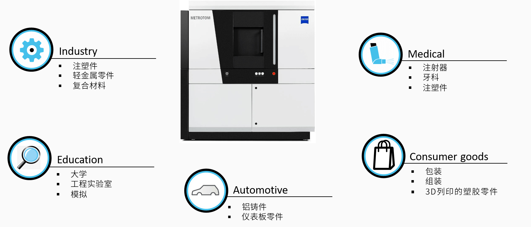 昭通昭通蔡司昭通工业CT